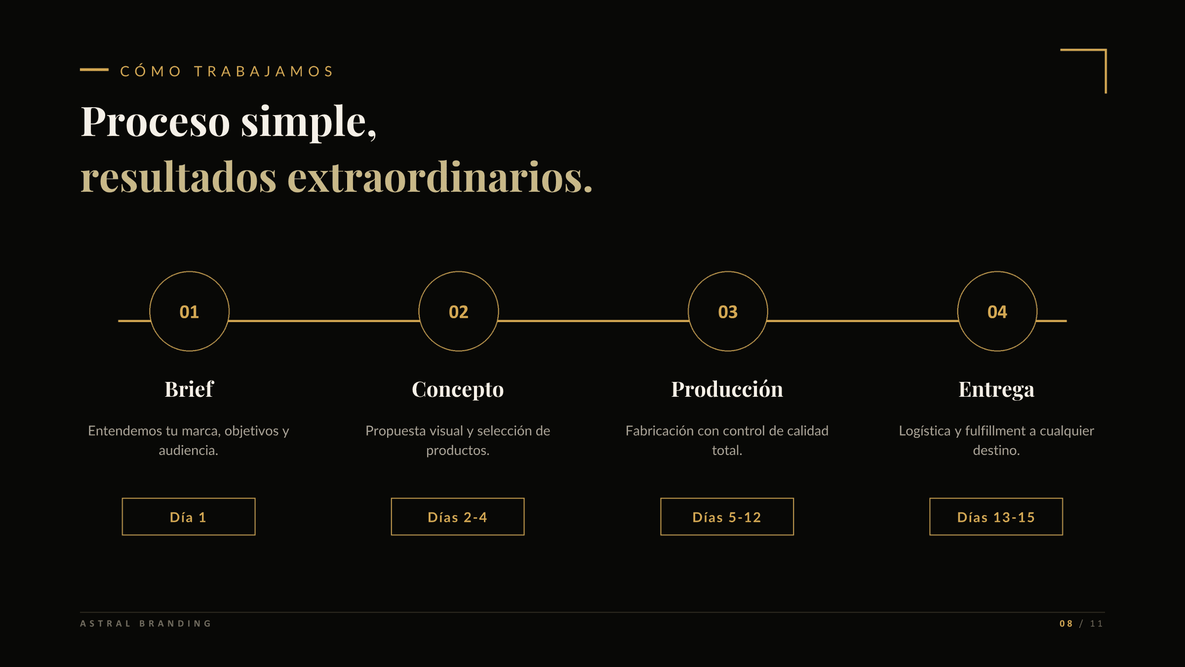 Brochure Astral Branding 2026 — página 8